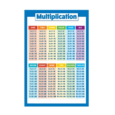 Factory Wholesale Kids Educational Posters for Multiplication Table Early Learning